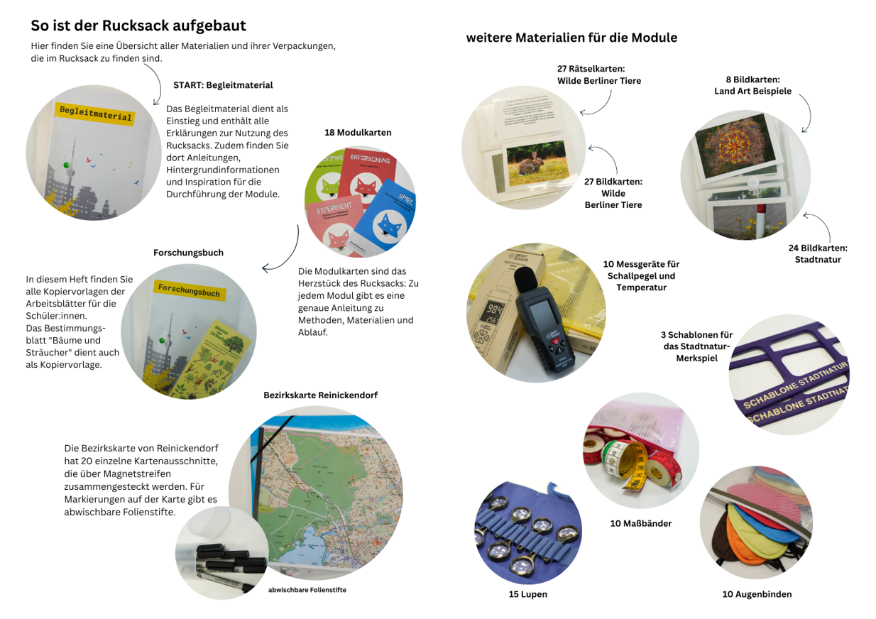 Stadtnatur-Rucksack - So ist der Rucksack aufgebaut