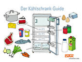 Ordnung im Kühlschrank
