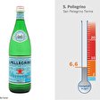 Mineralwasser S.Pellegrino