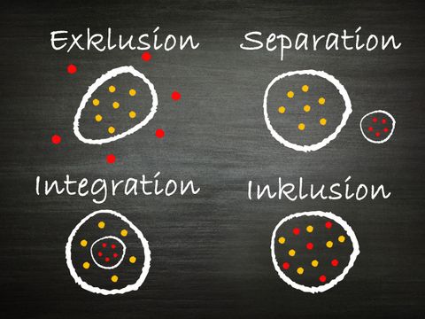 Schema Exklusion_Inklusion