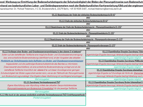 Tabelle Bodenschutz-Instrument (Bild: SenMVKU)