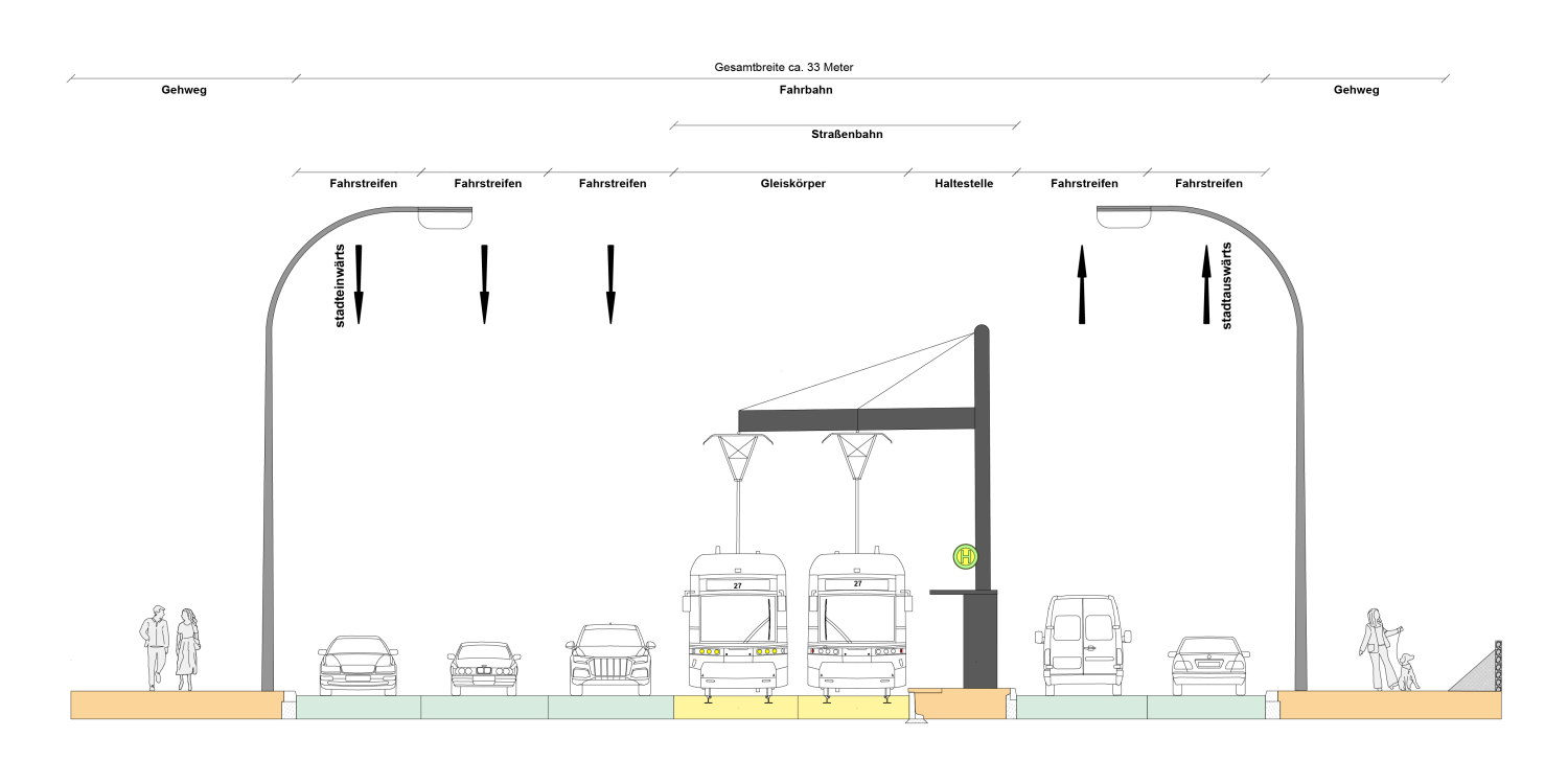 Bestandsquerschnitt Berliner Allee zwischen Buschallee und Falkenberger Straße (Bild: EIBS GmbH / SenMVKU)