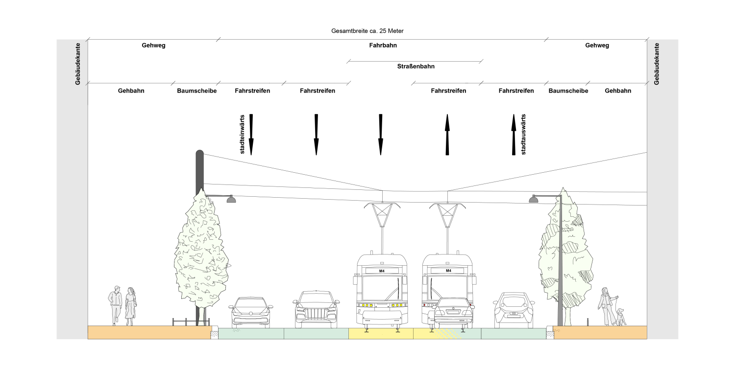 Bestandsquerschnitt Berliner Allee zwischen Pistoriusstraße und Lindenallee (Bild: EIBS GmbH / SenMVKU)