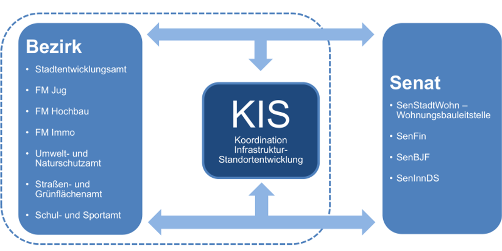 Kis Logo