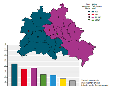 Berlinkarte und zugehöriges Diagramm mit Erst- und Zweitstimmergebnissen der Bundestagswahl 2017