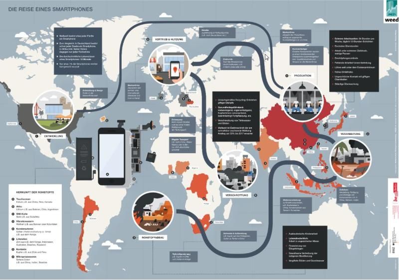 Diese Karte verdeutlicht die weltweite Reise eines Smartphones während der Herstellung