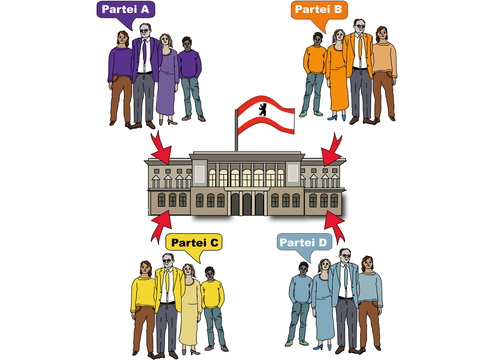 Gruppen von je fünf Menschen, die jeweils einer Partei angehören und im Abgeordnetenhaus arbeiten