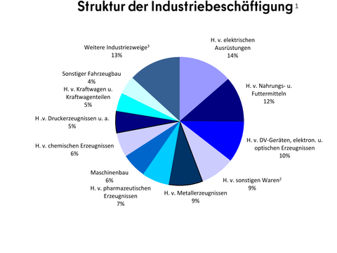 Bildvergrößerung: Struktur der Industriebeschäftigung 2021