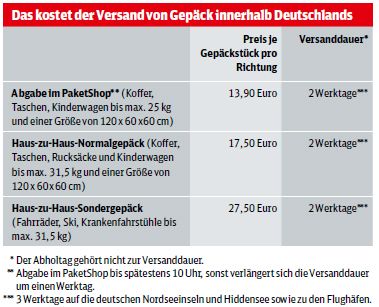 Preisliste der Deutschen Bahn für Gepäcktransport innerhalb Deutschlands