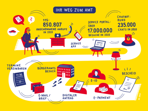 Illustration Bürgerservice 2020
