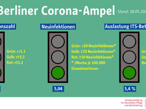 Bildvergrößerung: Berliner Corona-Ampel: Drei Ampeln stehen auf Grün. 