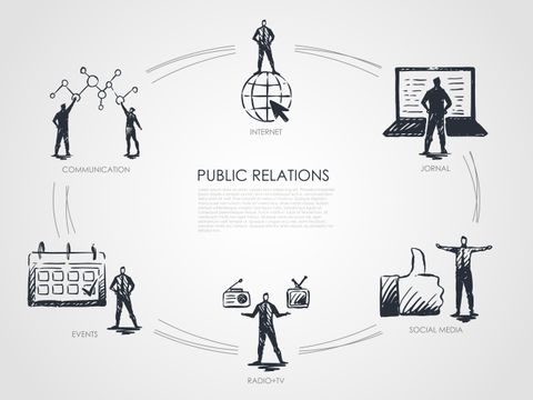 Öffentlichkeitsarbeit, Kommunikation, Journal, Social-Media, Events, Radio & TV
