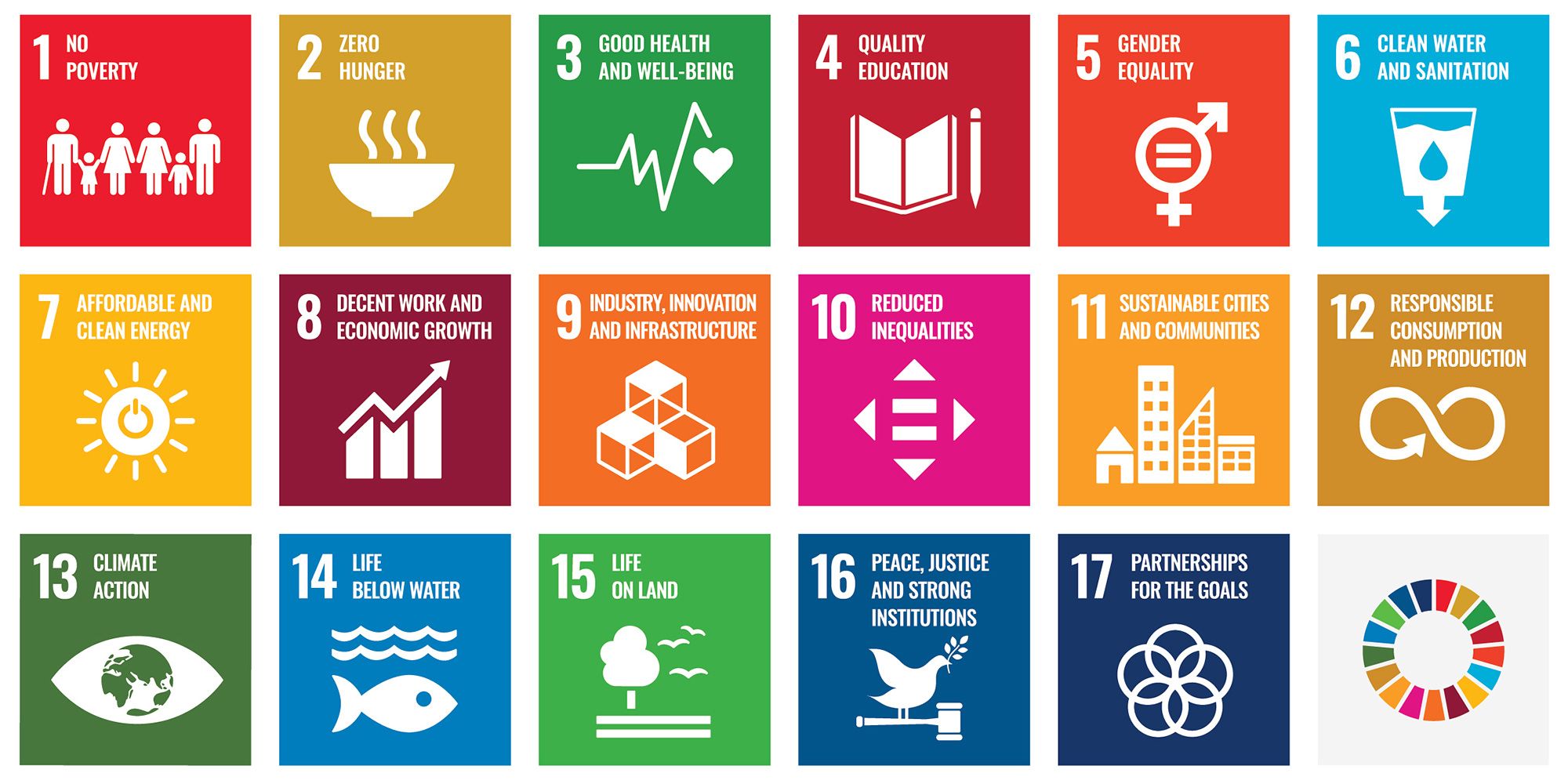 Sustainable Development Goals in Berlin