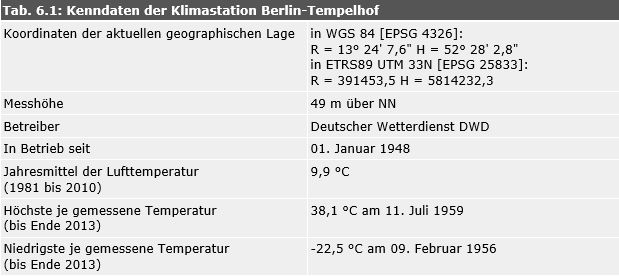 Tab. 6.1: Kenndaten der Klimastation Berlin-Tempelhof