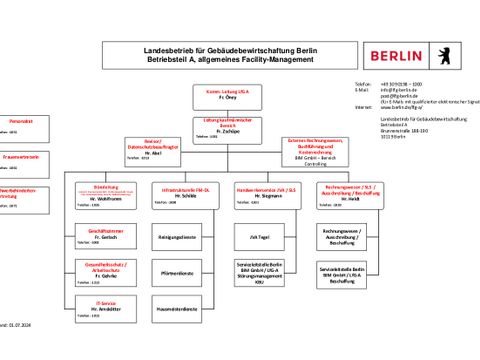 Bildvergrößerung: Organigramm des LfG Berlin