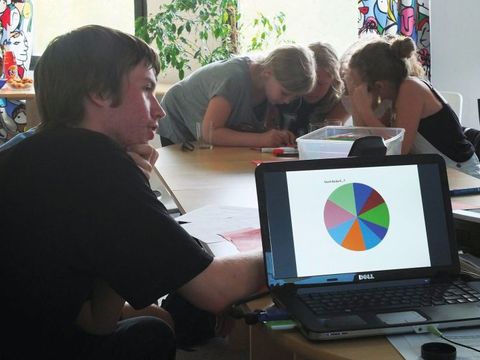 Arbeitsgruppe des Jugenddemokratiefonds 2016 beim Kinder- und Jugendbeteiligungsbüro Marzahn-Hellersdorf