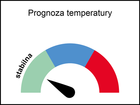Prognoza temperatury: stabilna