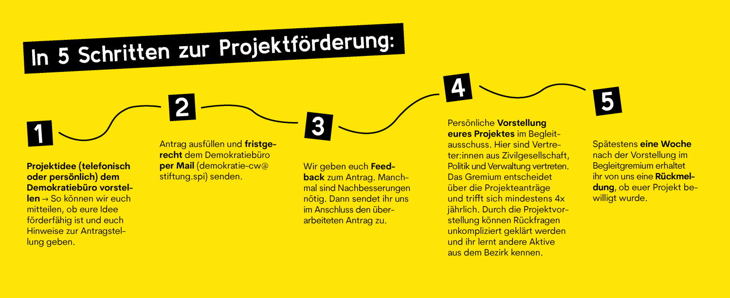 5 Schritte zur Projektförderung