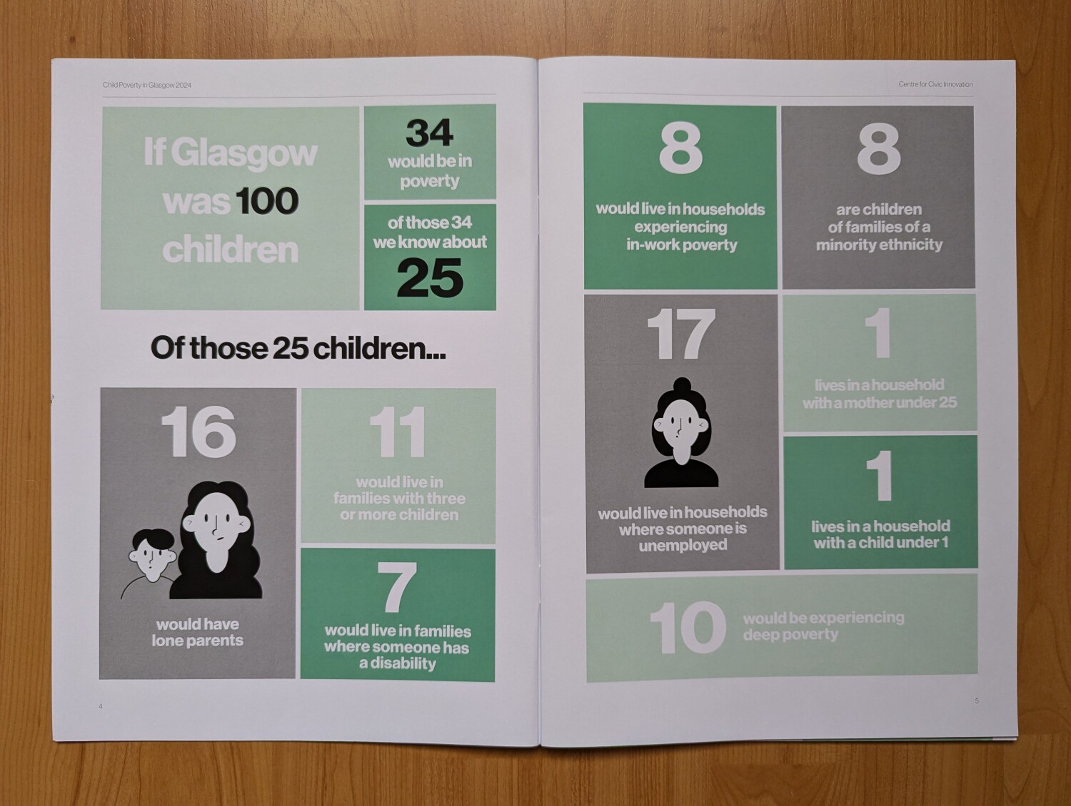 Unterlage Kinderarmut vom Centre of Civic Innovation