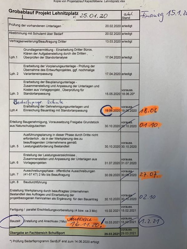 Erweiterung der Kiekemal-Grundschule - Aktualisierter Ablaufplan