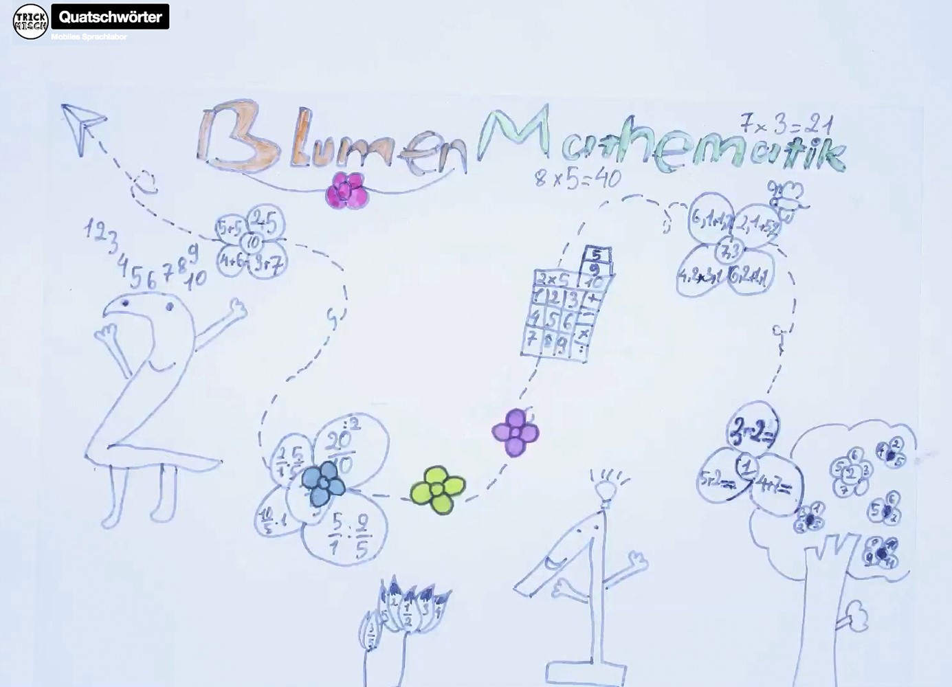 Laborschule | Ausschnitt aus Trickfilm "Quatschwörter" von der Konrad-Wachsmann-Schule