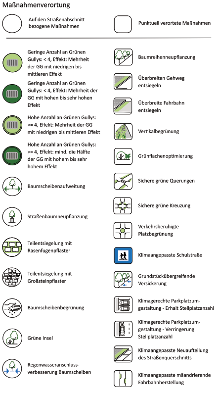 Legende Maßnahmenkonzept