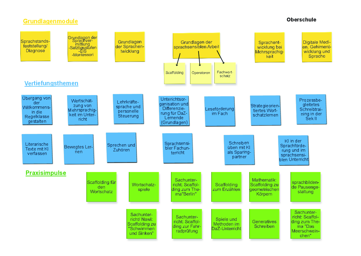 Oberschule Module neues Layout