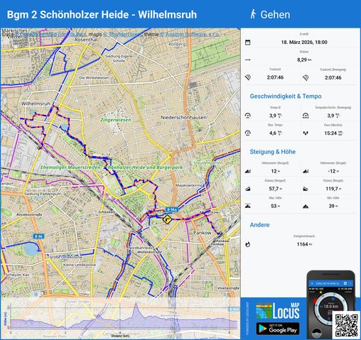 Schönholzer Heide - Wilhelmruh