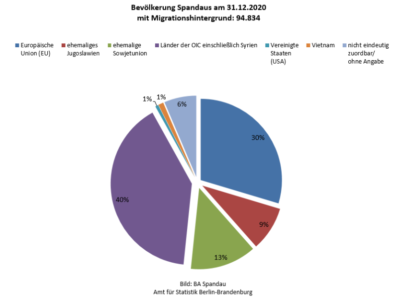 Bevölkerung mit MH nach Herkunft