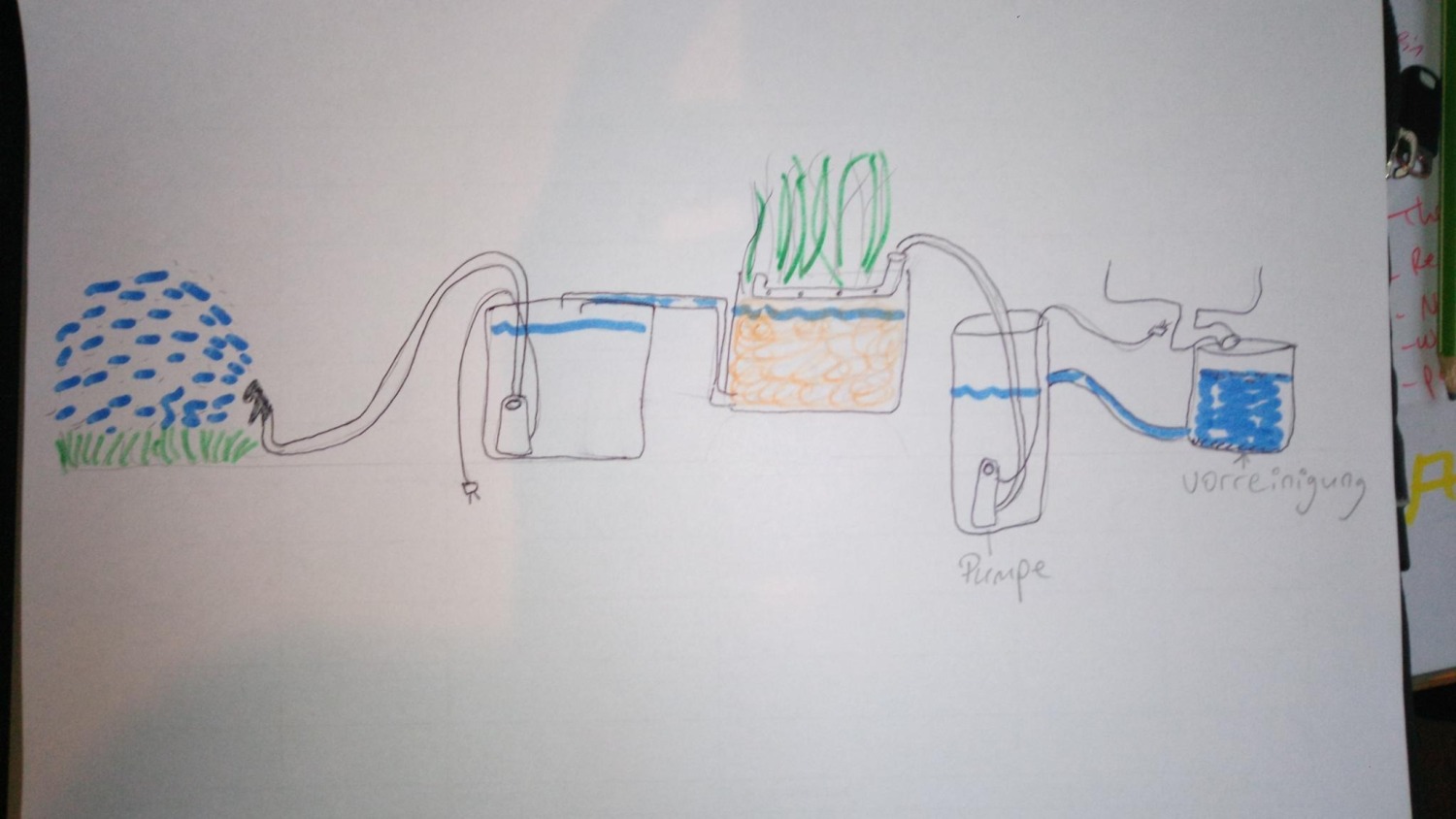 Von Kindern gezeichneter Bauplan der Pflanzenkläranlage