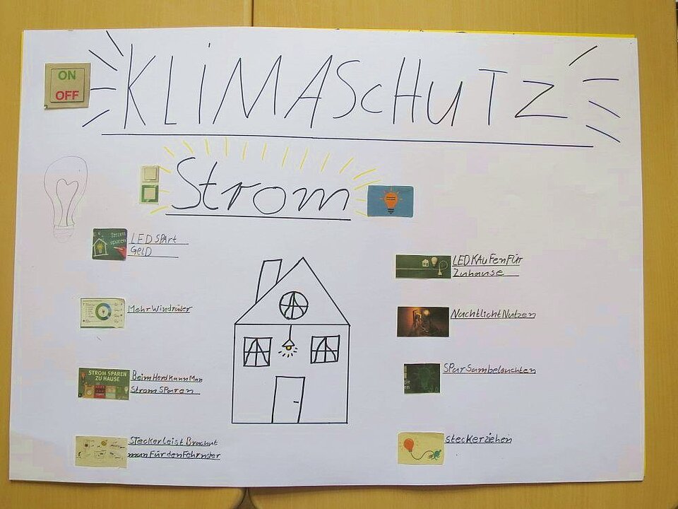 Schülerzeichnung Klimaschutz