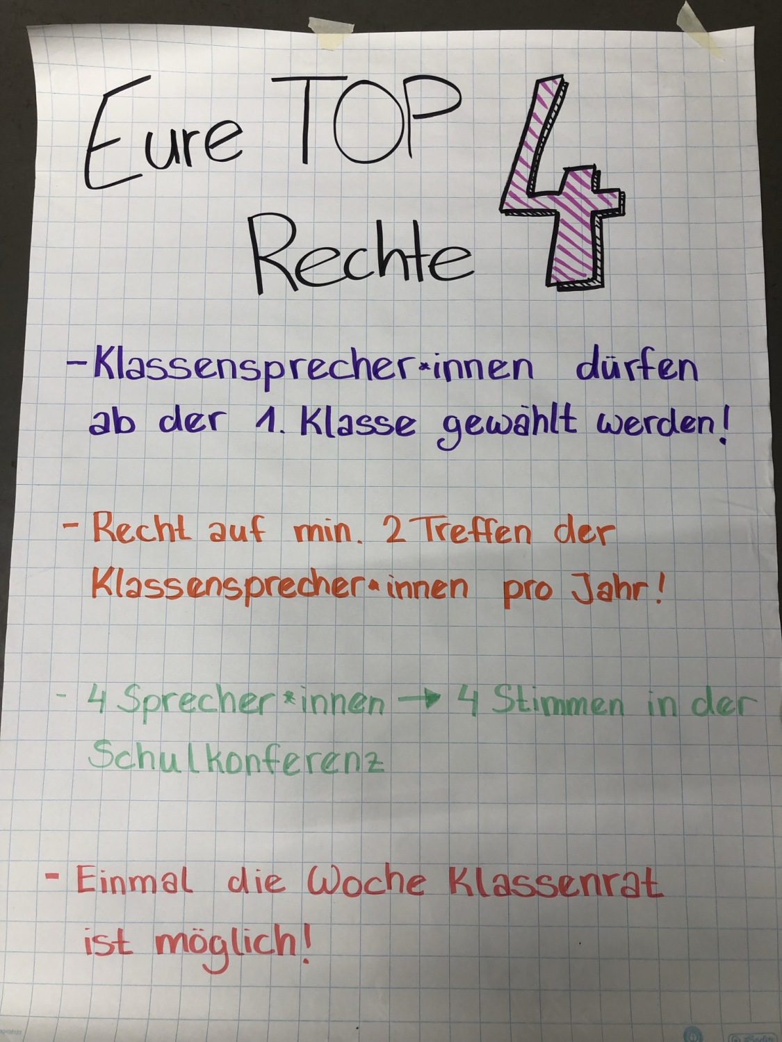Schule ein Gesicht geben e.V. stellt vor – das sind 4 der wichtigsten Rechte für Grundschul-SVn