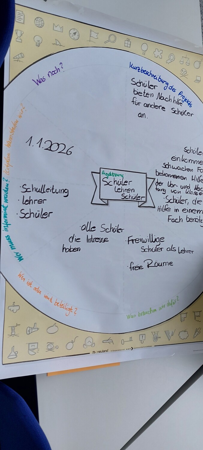 Konkrete Maßnahmen 4