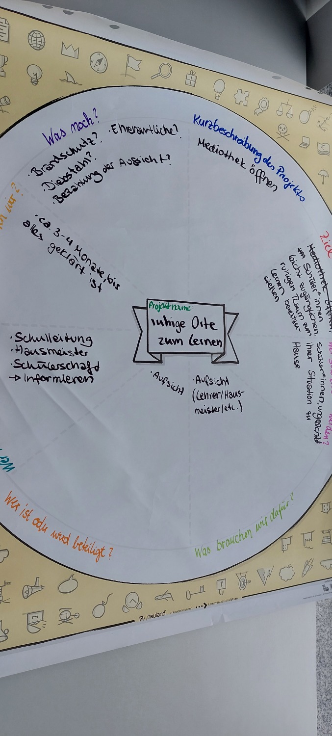 Konkrete Maßnahmen 3