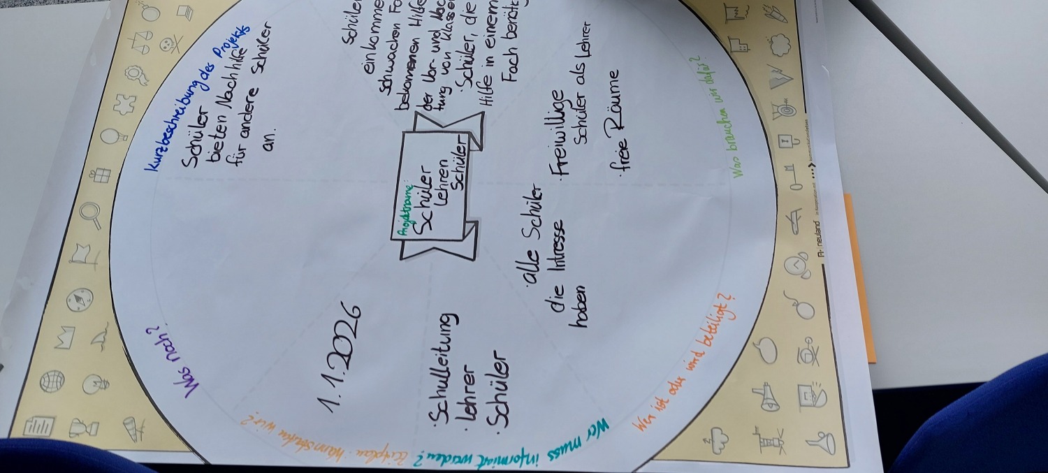 Schüler lehren Schüler