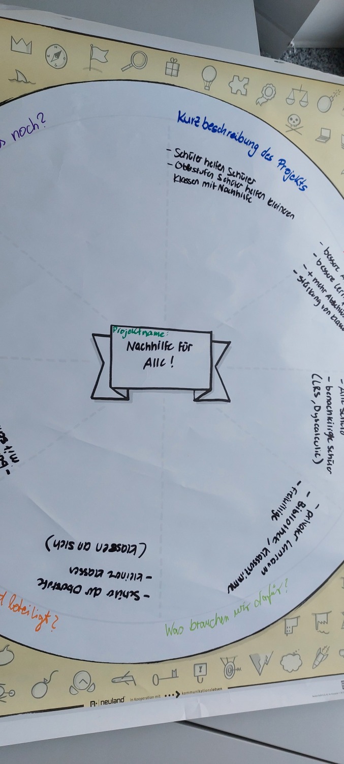 Konkrete Maßnamen 2