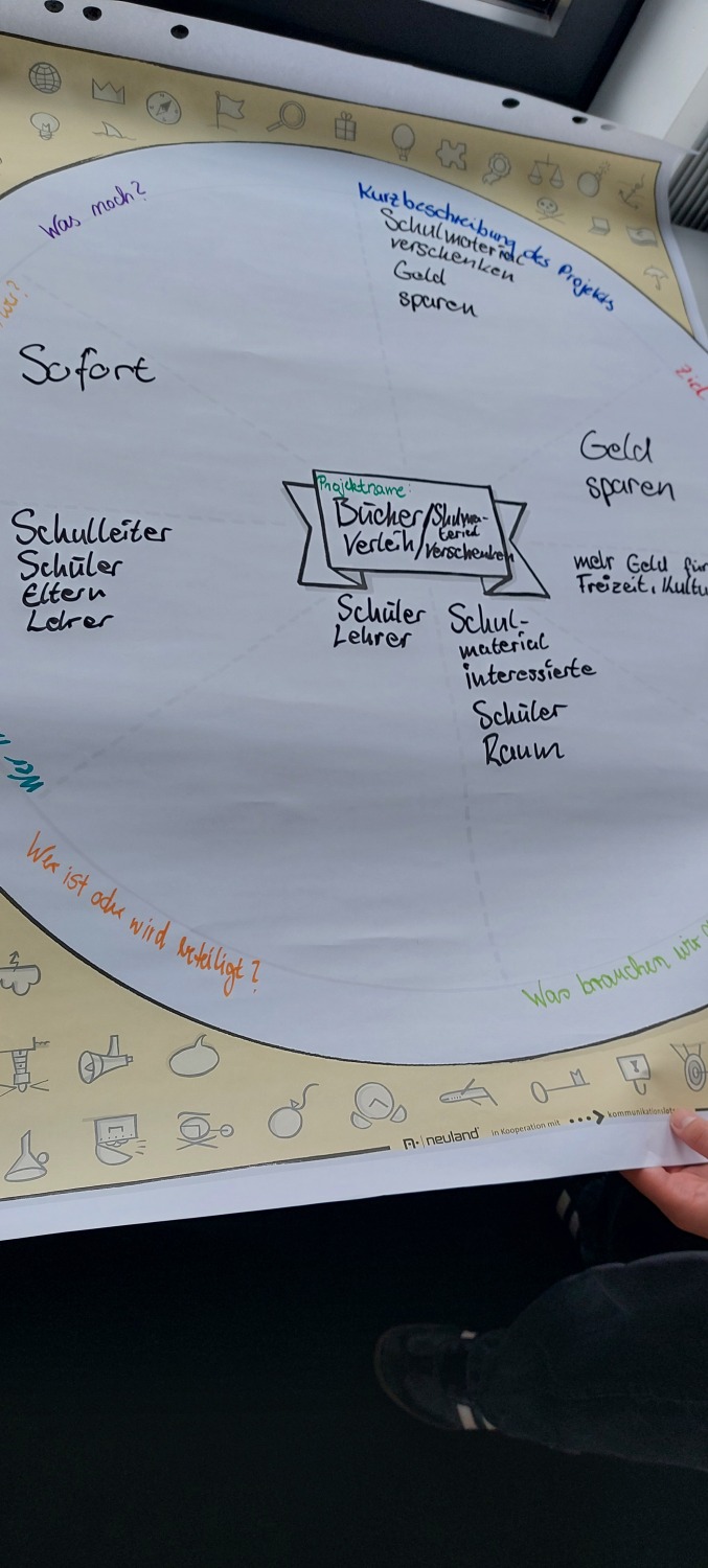 Konkrete Maßnahmen 1