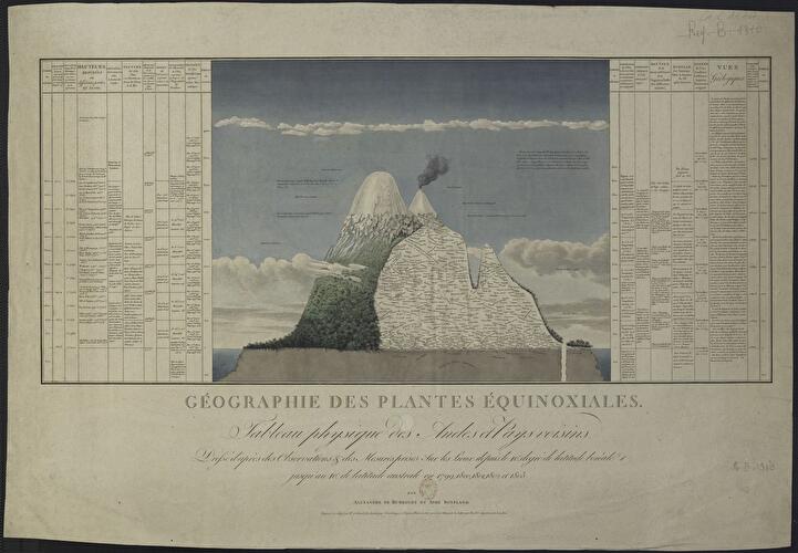 Wilhelm und Alexander von Humboldt (3)