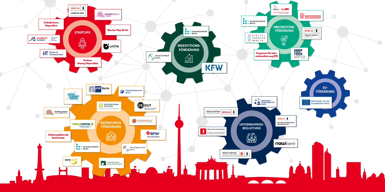 BIld mit verschiedenen Logos, die Serivces für Berliner Unternehmen anbieten
