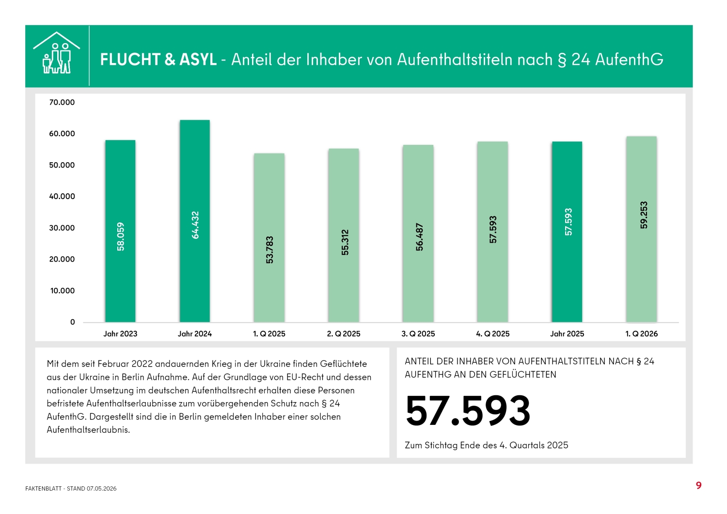 Aufenthaltstitel nach § 24 AufenthG
