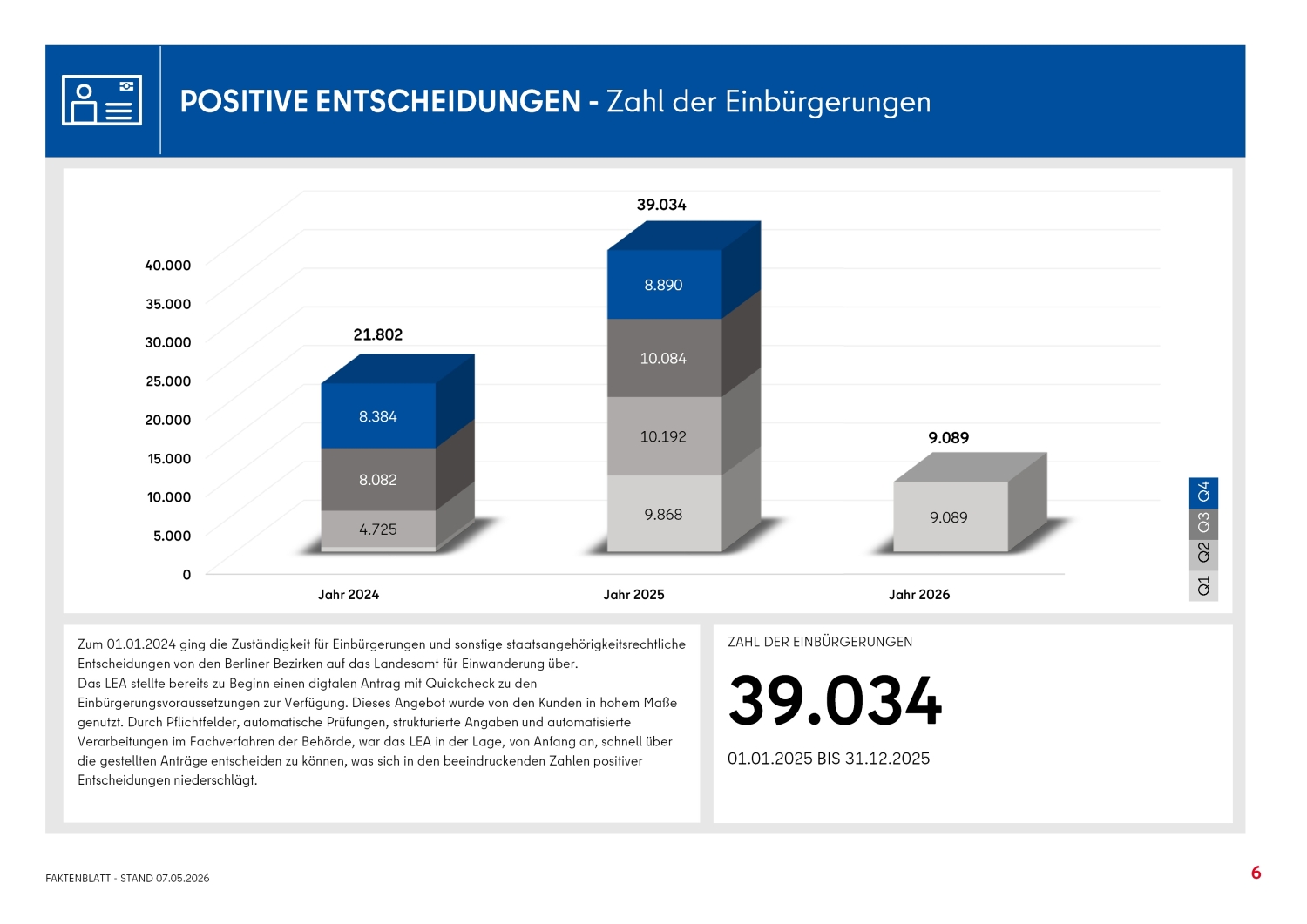 Zahl der Einbürgerungen