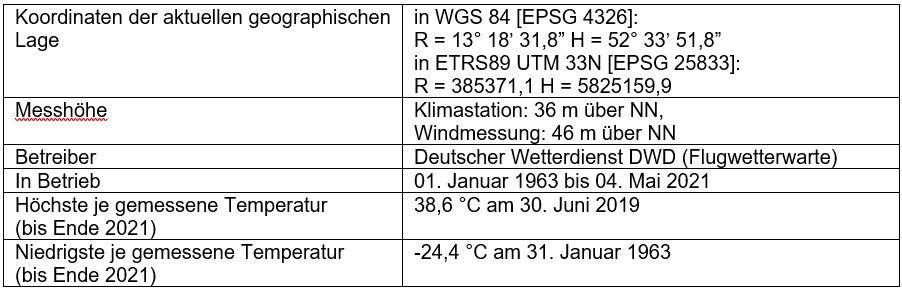 Tab. 9: Kenndaten der Klimastation Berlin-Tegel