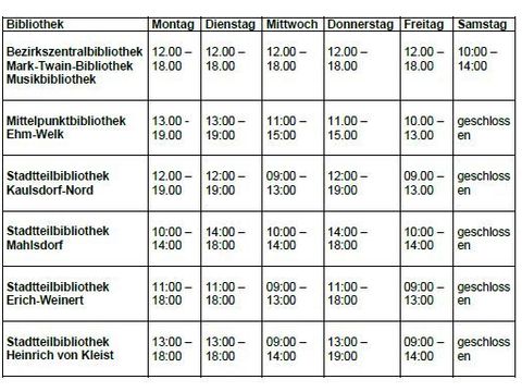 Tabelle der Öffnungszeiten der bezirklichen Bibliotheken