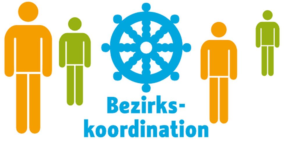 Vier Menschen mit einem Steuerrad in der Mitte und der Aufschrift Bezirkskoordination