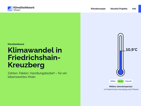 Erste Seite des KlimaDashboards Friedrichshain Kreuzberg mit Zahlen, Fakten, Handlungsbedarf in Xhain