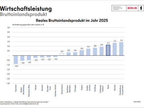 weitere Informationen