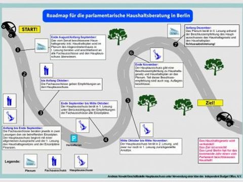 Roadmap parlamentarische Haushaltsberatung