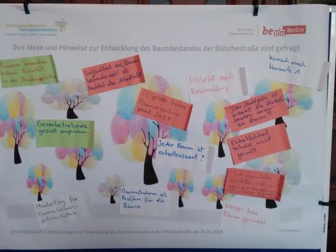 Hinweise und Ideen der Öffentlichkeit