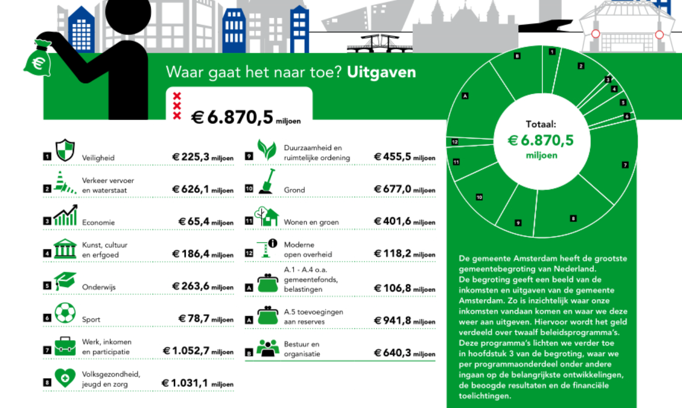 Bild 1.2 (Bild: Gemeente Amsterdam)
