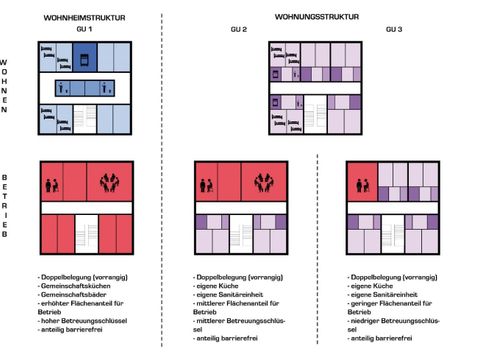 gu1-2-3_bild